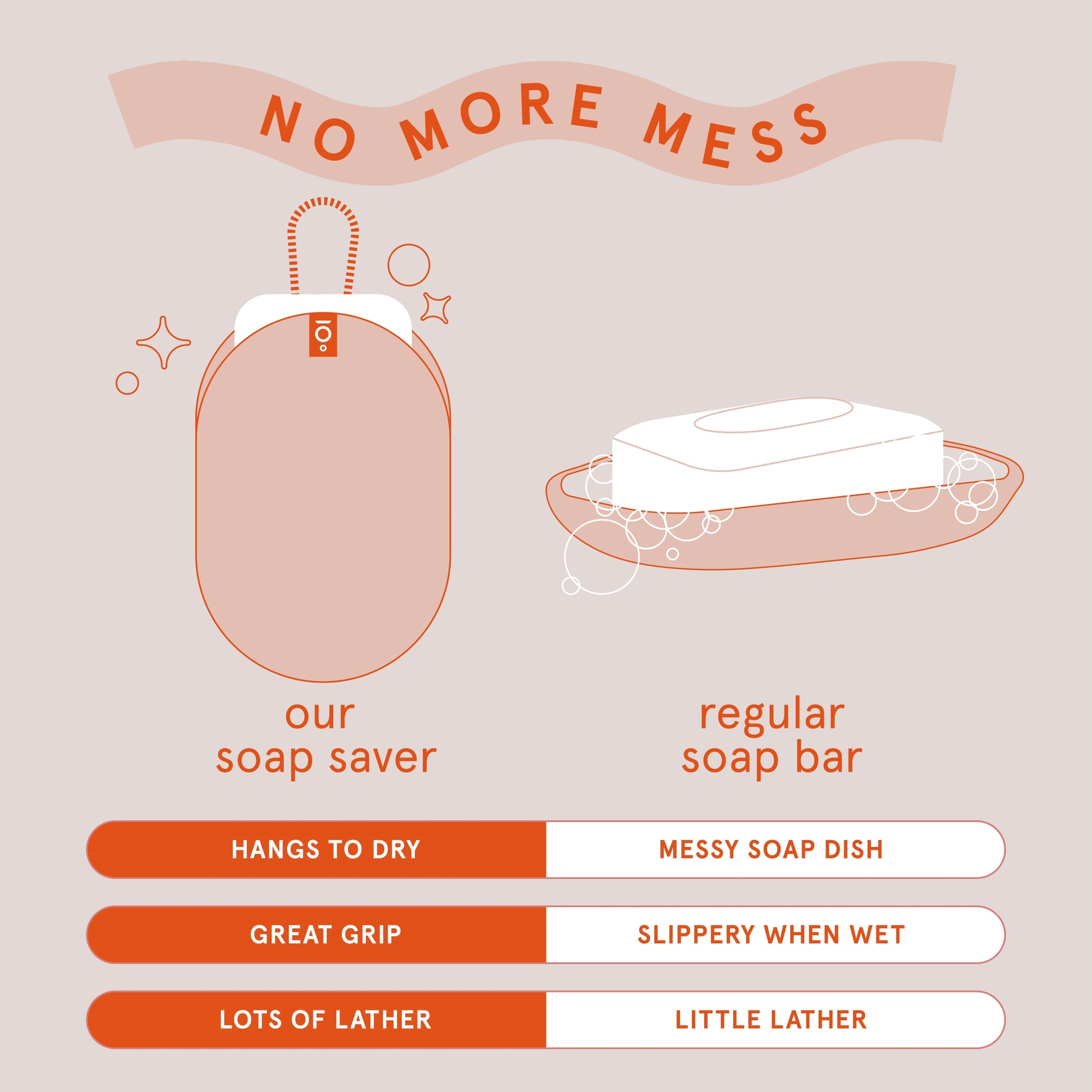 Bath and Body Exfoliating Soap Saver