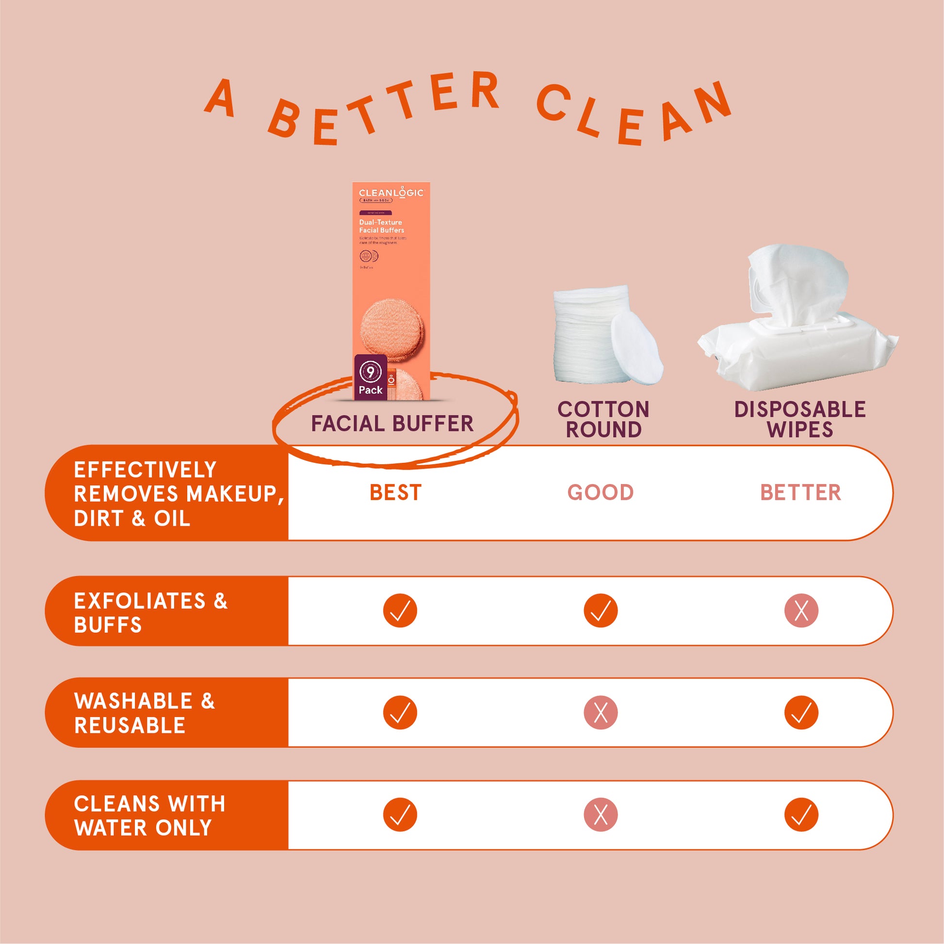 Bath and Body Sensitive Skin Dual-Texture Facial Buffers