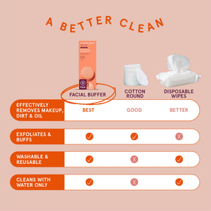 Bath and Body Sensitive Skin Dual-Texture Facial Buffers