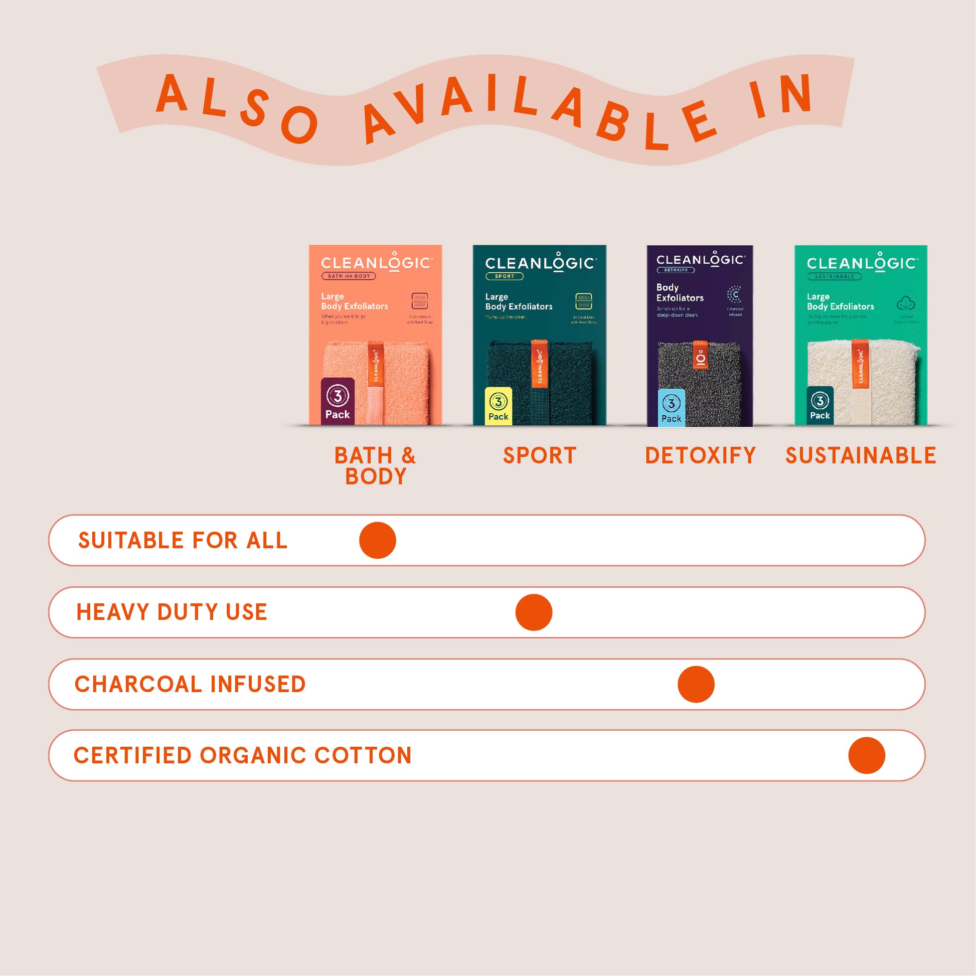 Bath and Body Body Exfoliators, Assorted Colors, 3 Count