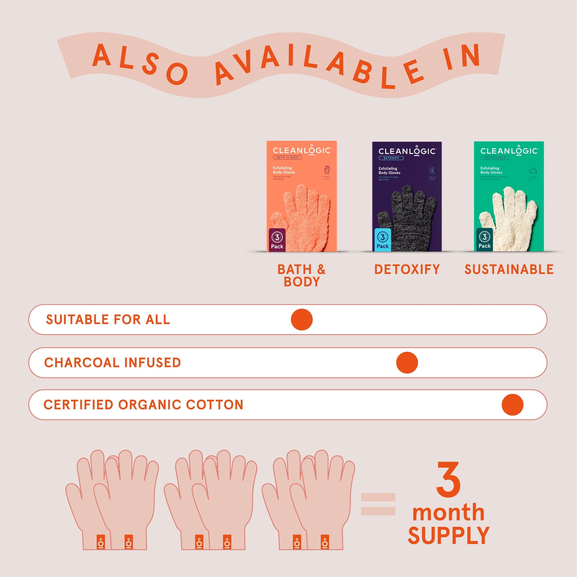 Bath and Body Exfoliating Body Gloves