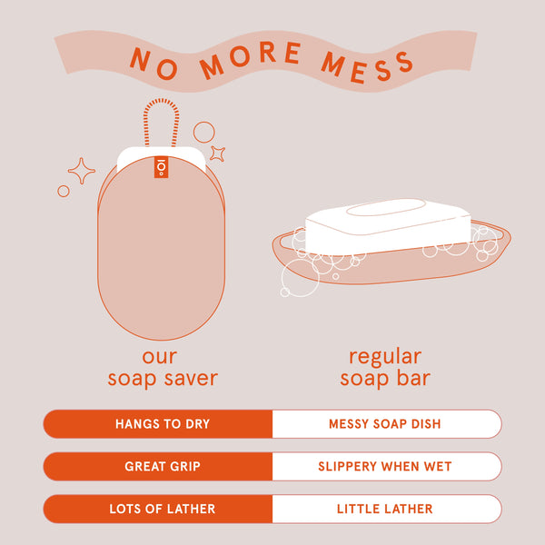 Bath and Body Exfoliating Soap Saver