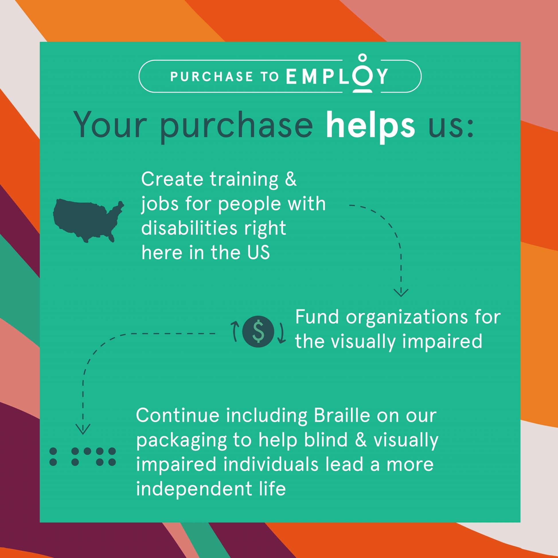 Sustainable Exfoliating Body Gloves